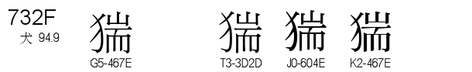 U+732F